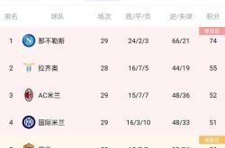 开云体育APP下载-恒大客场惨败，积分榜排名跌出前三的简单介绍