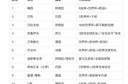 开云体育下载-世界级足球巨星在本赛季取得什么进展?的简单介绍