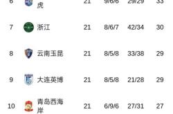 开云体育登录-关于国安重返榜首位置,稳固中超领先地位的信息