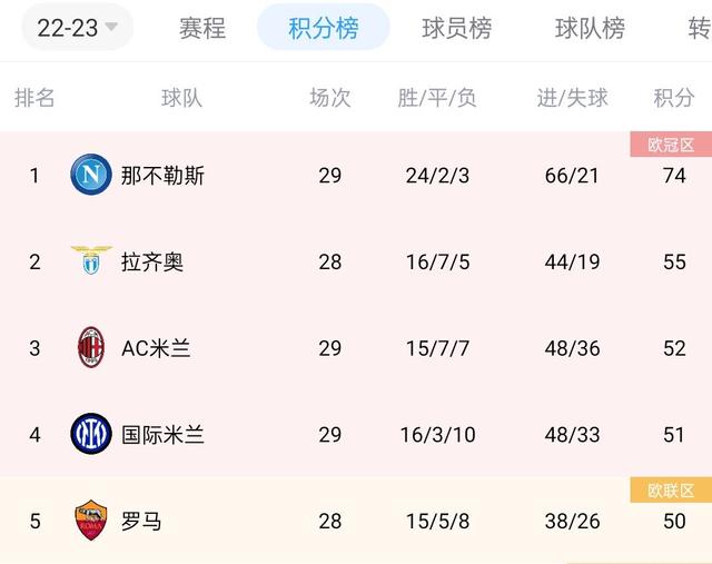 恒大客场惨败，积分榜排名跌出前三的简单介绍