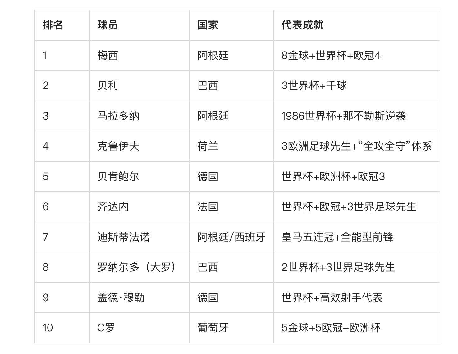 世界级足球巨星在本赛季取得什么进展?的简单介绍 世界级足球巨星在本赛季取得什么进展?的简单介绍